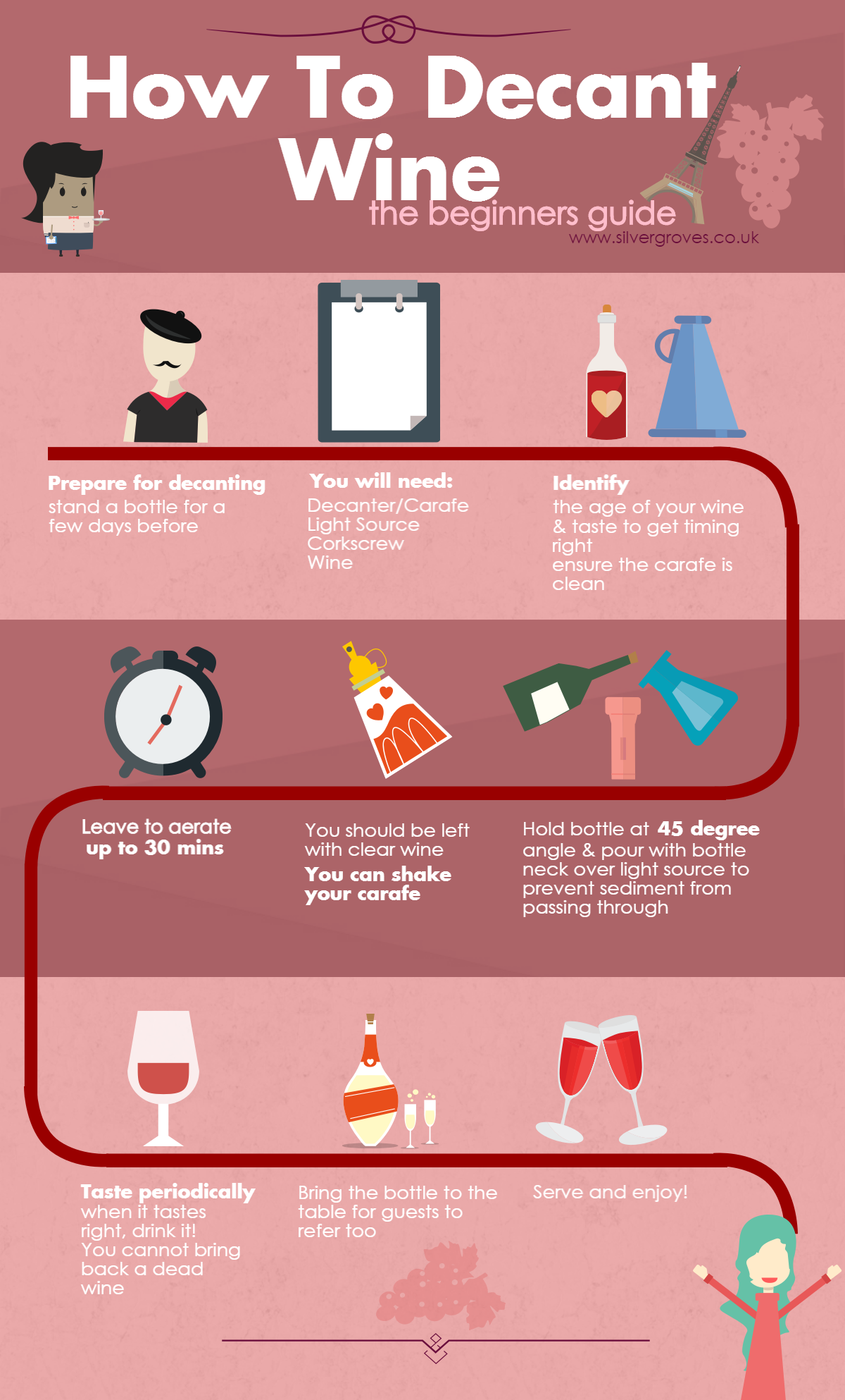 How to Decant wine The Beginners Guide