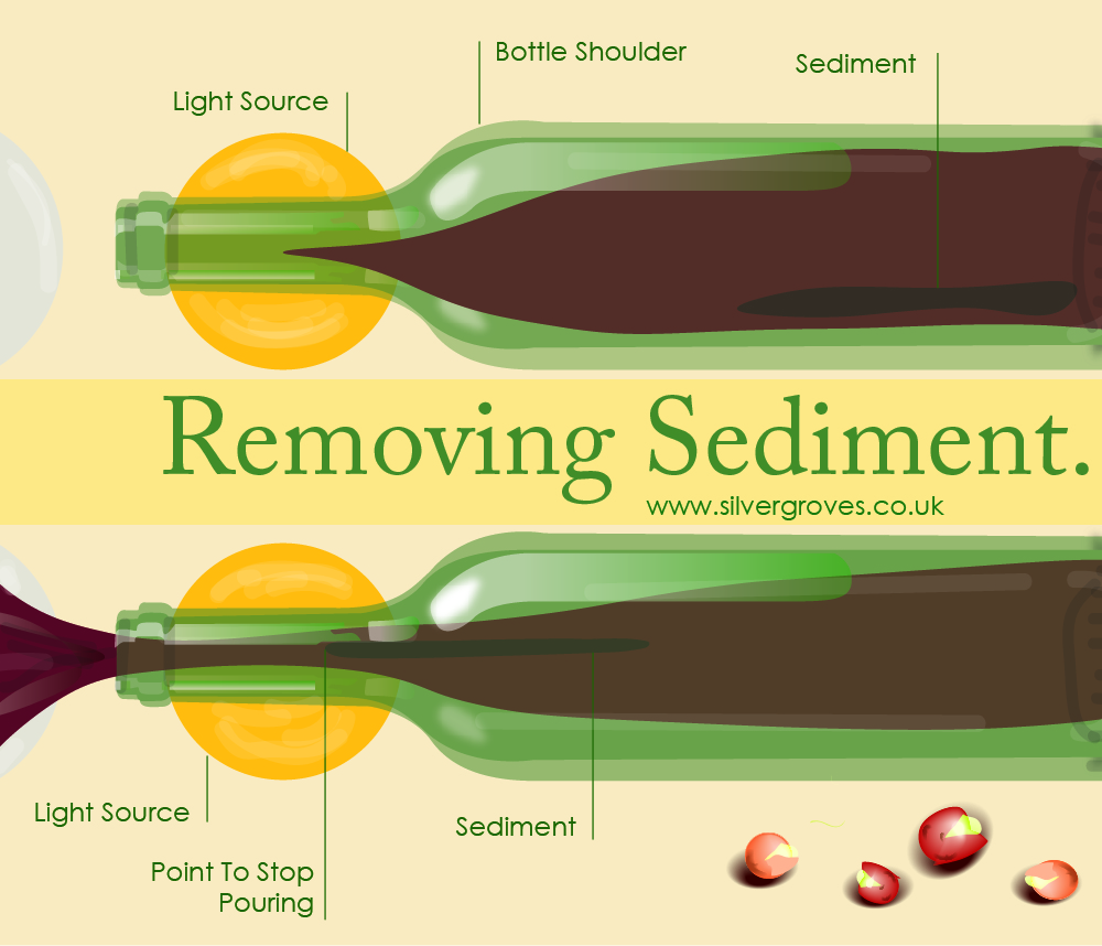 How To Remove Sediment From Wine Using Light