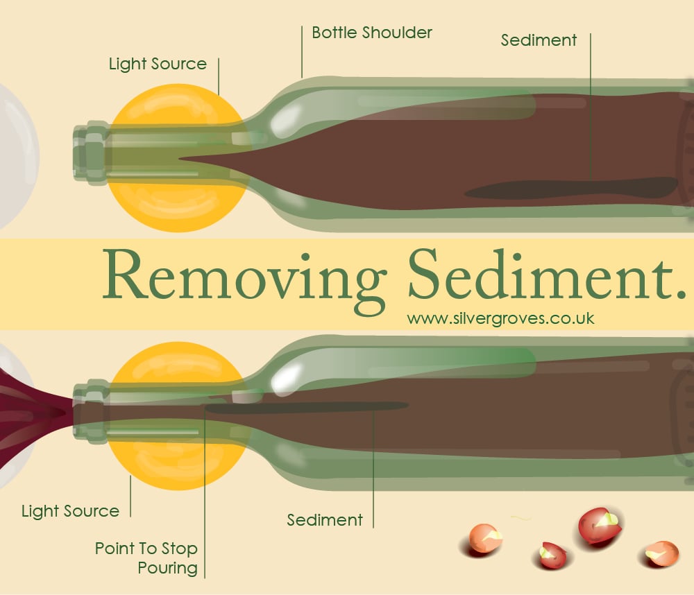 How To Remove Sediment From Wine Using Light