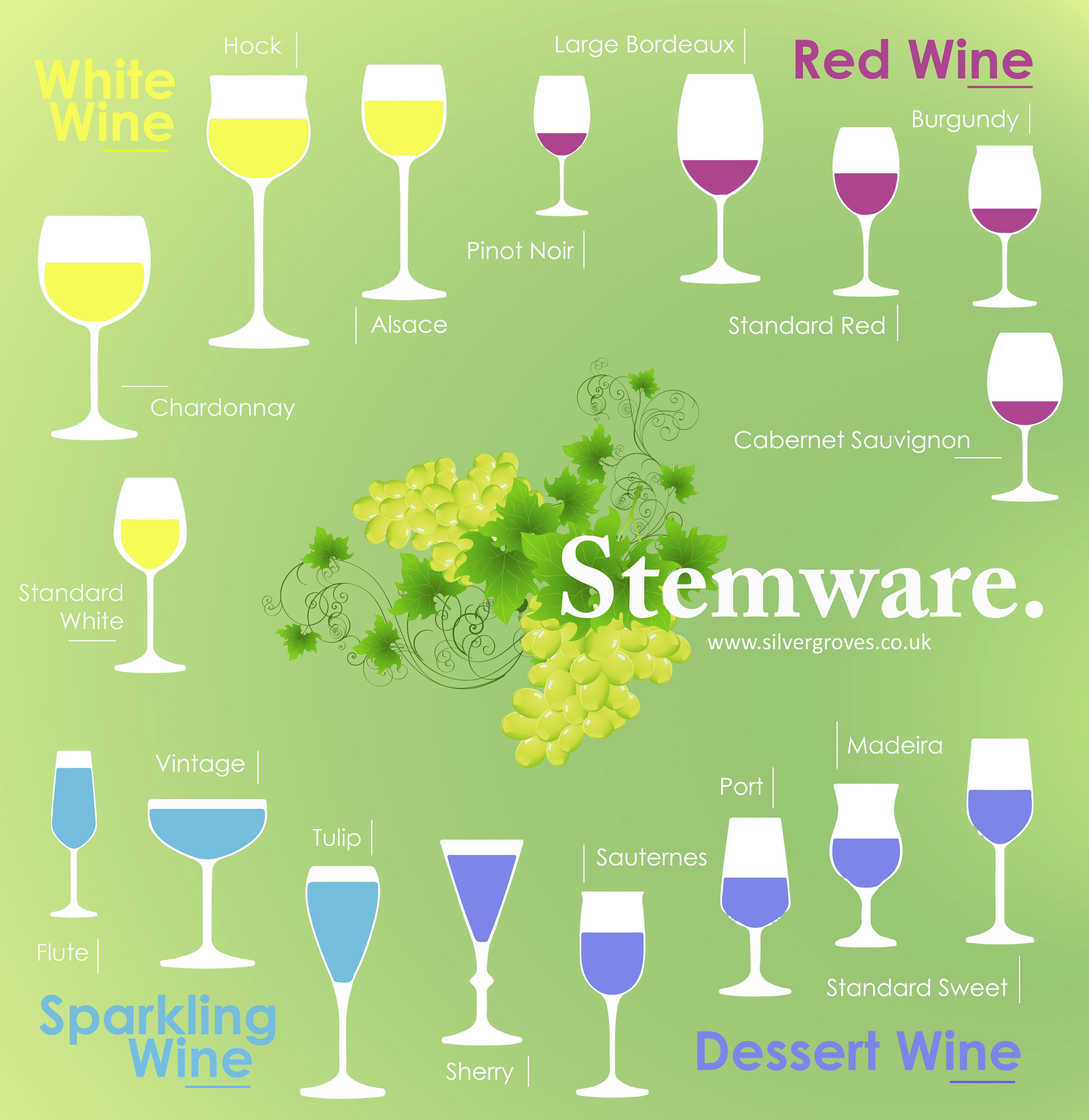 Know Your Wine Stemware