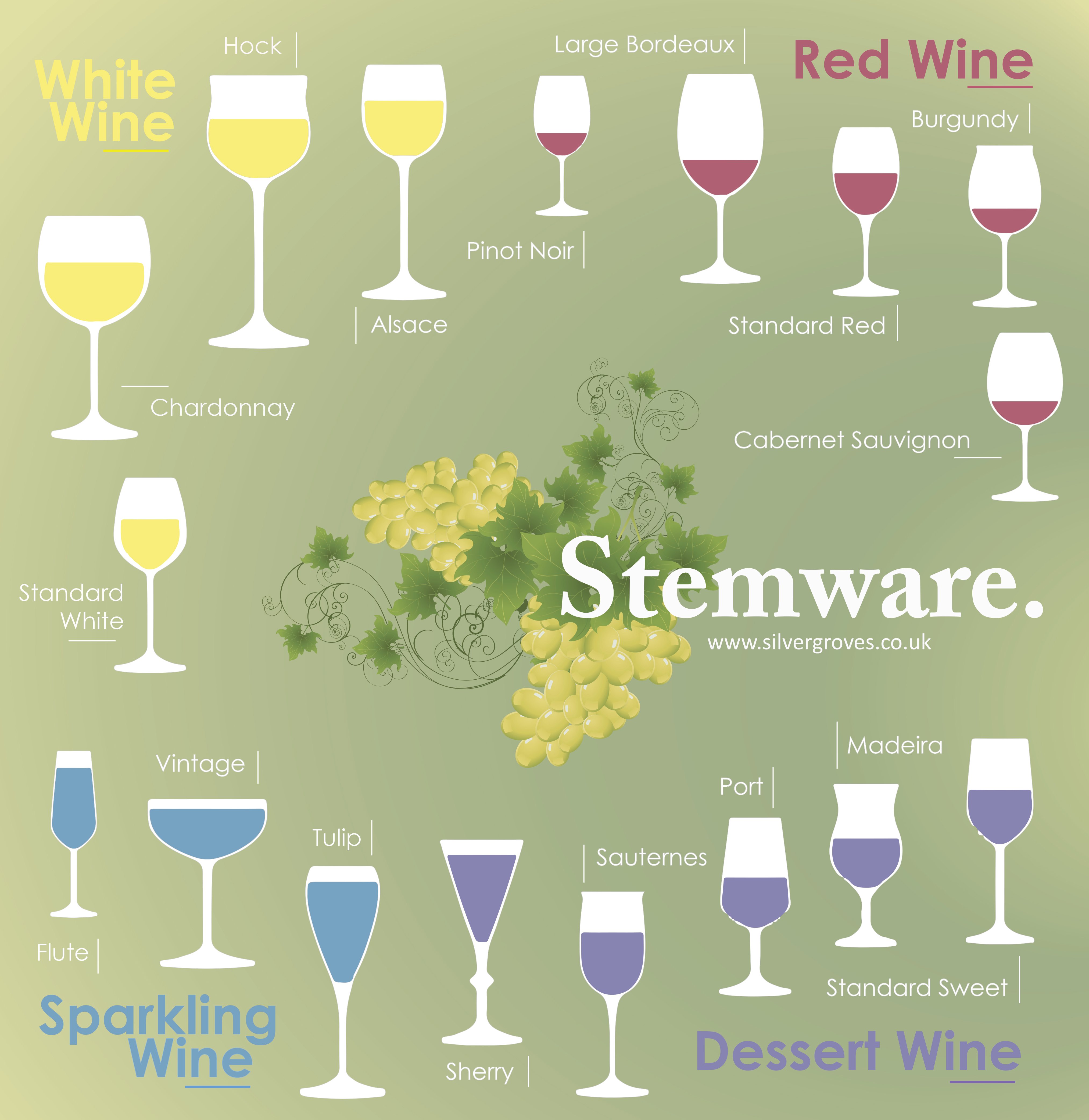 Know Your Wine Stemware