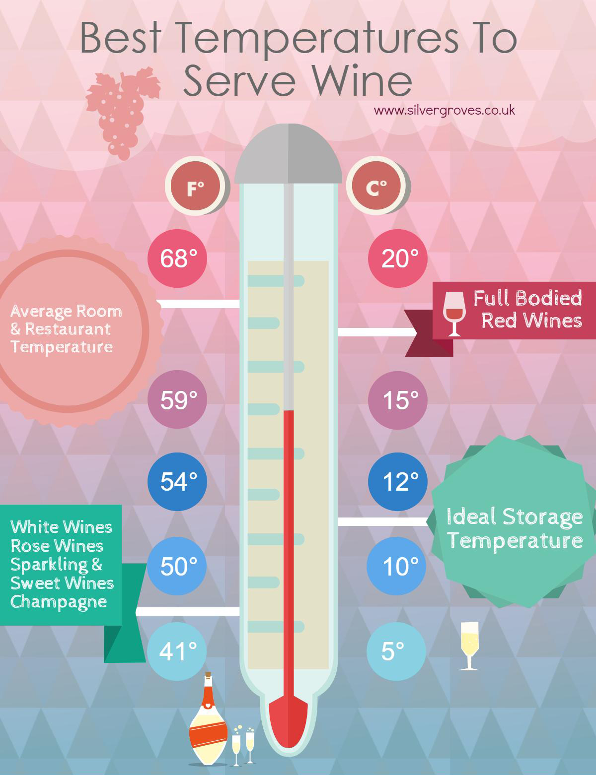 Temperatures to serve wine
